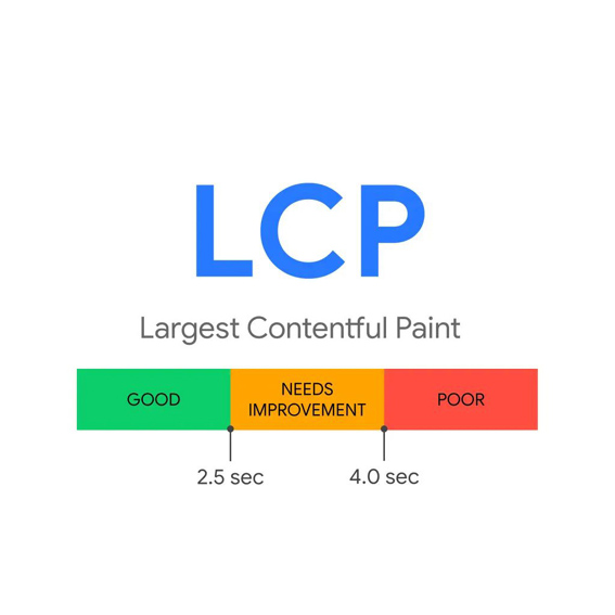 lcp